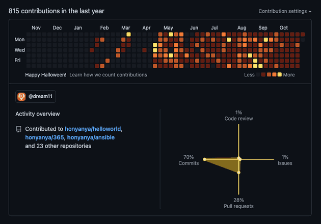 1_github