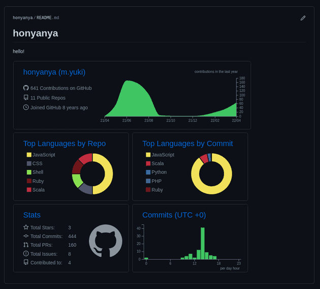1_github-profile-summary-cards.png